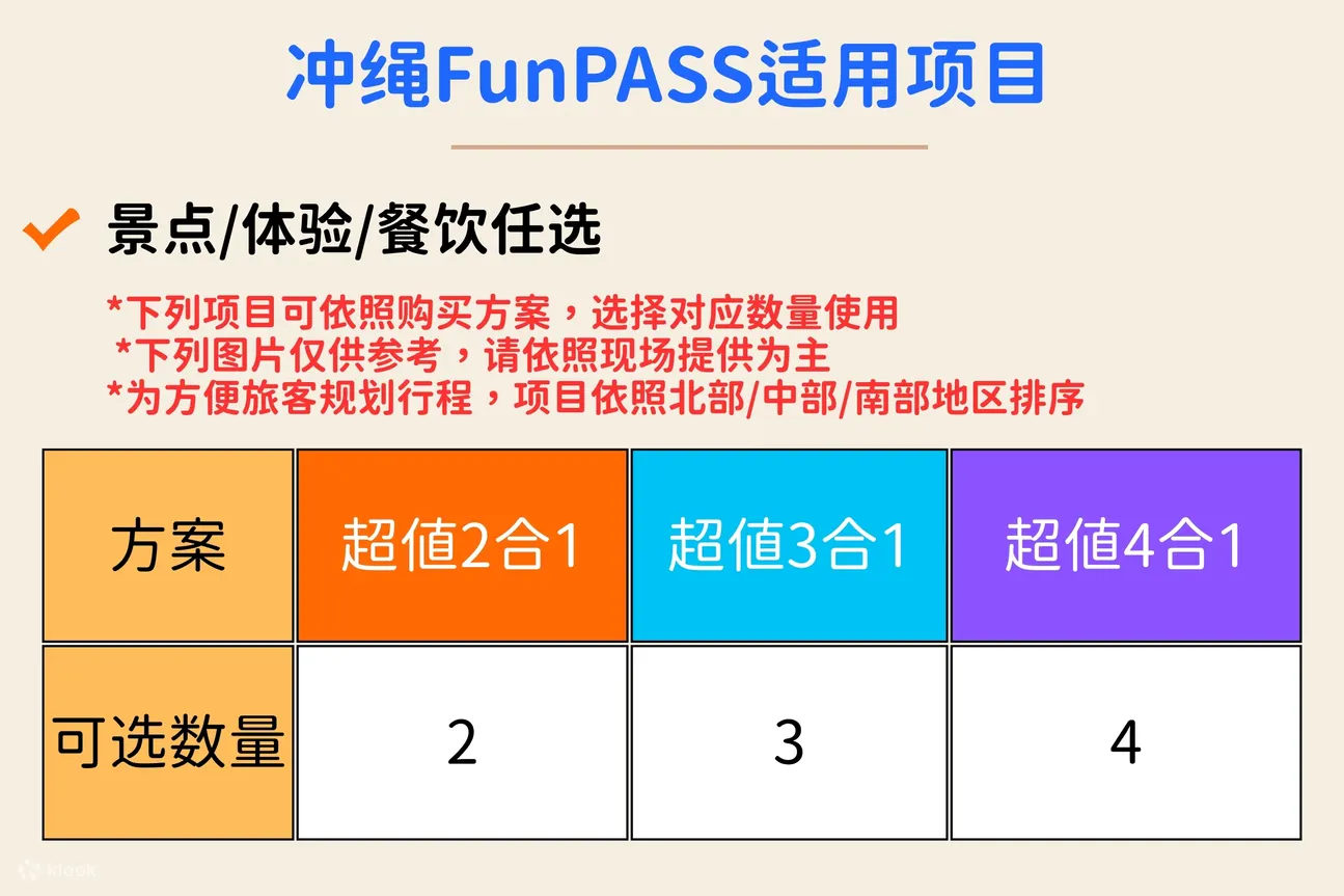 使用地图